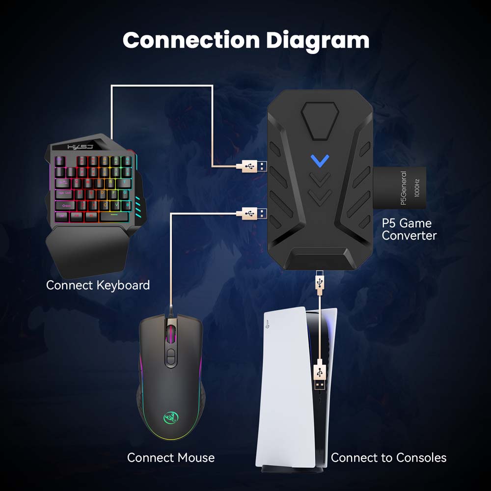 for PS5 Gaming Keyboard Mouse  - Gaming Console Types recension och pris